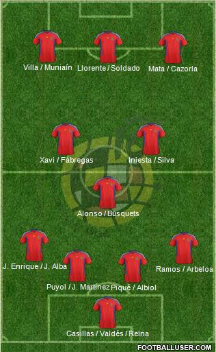 Spain Formation 2012