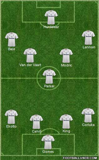 Tottenham Hotspur Formation 2012