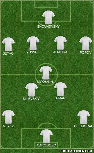 Football Manager Team Formation 2012