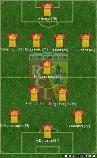 Racing Club de Lens Formation 2012