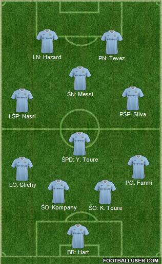 Manchester City Formation 2012
