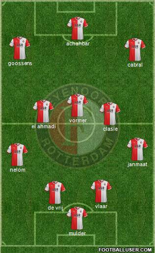 Feyenoord Formation 2012