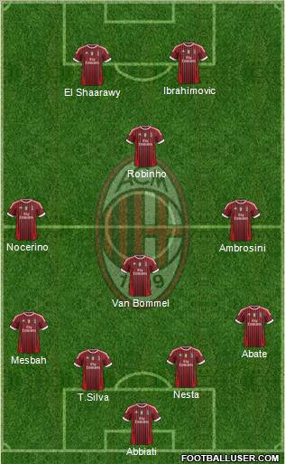 A.C. Milan Formation 2012