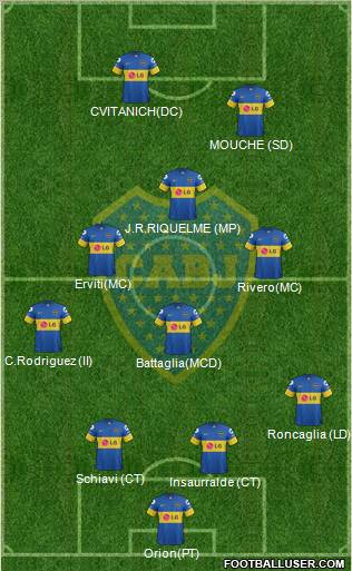 Boca Juniors Formation 2012