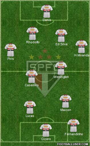 São Paulo FC Formation 2012