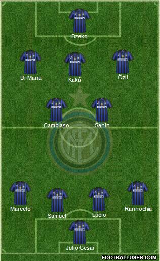 F.C. Internazionale Formation 2012