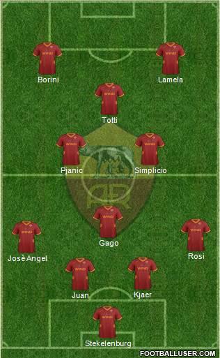 AS Roma Formation 2012