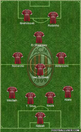 A.C. Milan Formation 2012