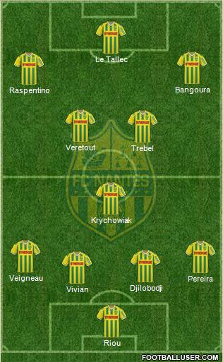 FC Nantes Formation 2012
