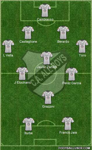 All Boys Formation 2012