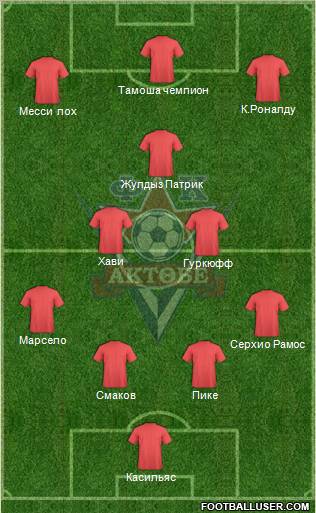 FC Aktobe Formation 2012