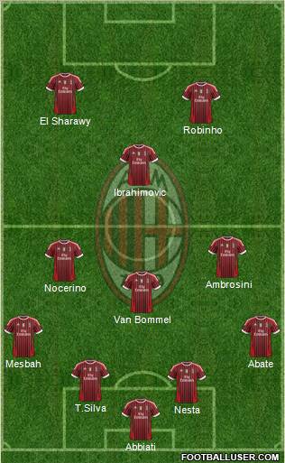 A.C. Milan Formation 2012