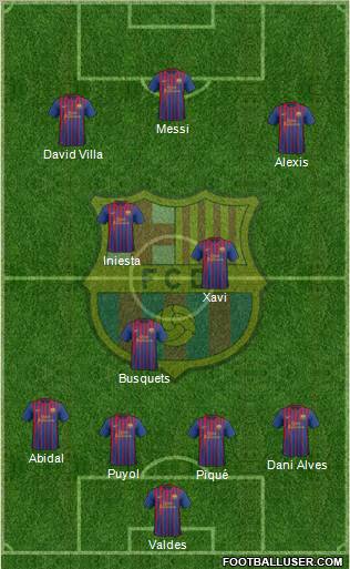 F.C. Barcelona Formation 2012