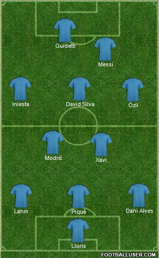Dream Team Formation 2012