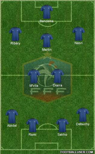France Formation 2012