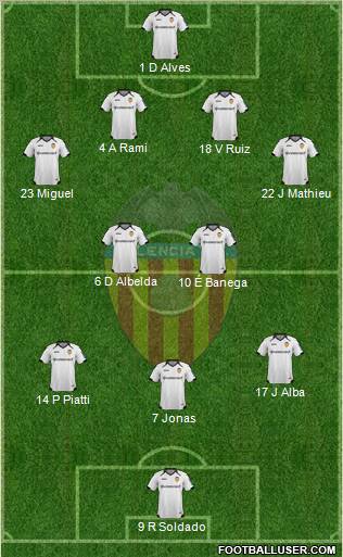Valencia C.F., S.A.D. Formation 2012