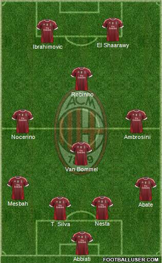 A.C. Milan Formation 2012