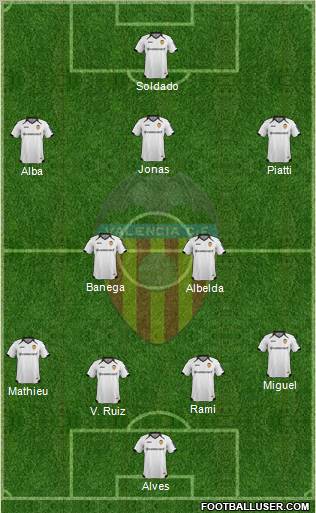 Valencia C.F., S.A.D. Formation 2012