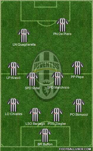 Juventus Formation 2012
