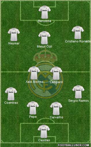 Real Madrid C.F. Formation 2012