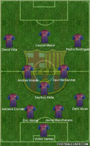 F.C. Barcelona Formation 2012