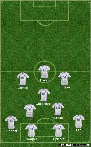 Vancouver Whitecaps FC Formation 2012