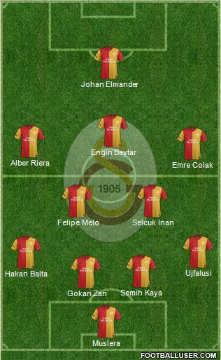 Galatasaray SK Formation 2012