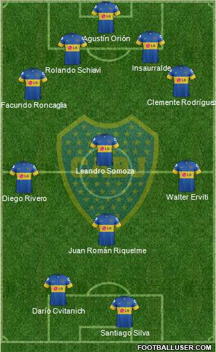 Boca Juniors Formation 2012