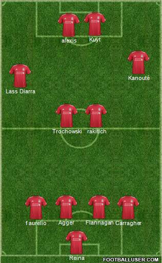 Liverpool Formation 2012