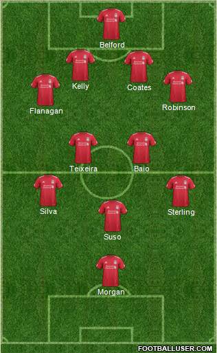 Liverpool Formation 2012