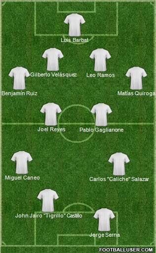 Football Manager Team Formation 2012