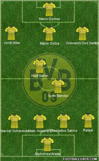 Borussia Dortmund Formation 2012