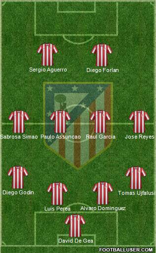 C. Atlético Madrid S.A.D. Formation 2012