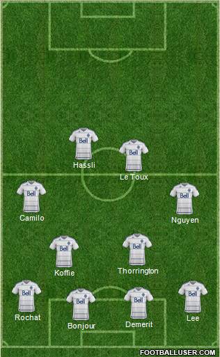 Vancouver Whitecaps FC Formation 2012