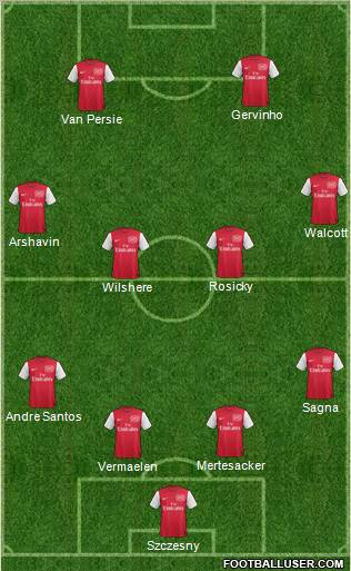 Arsenal Formation 2012