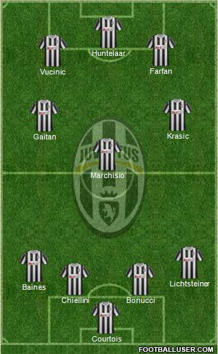 Juventus Formation 2012