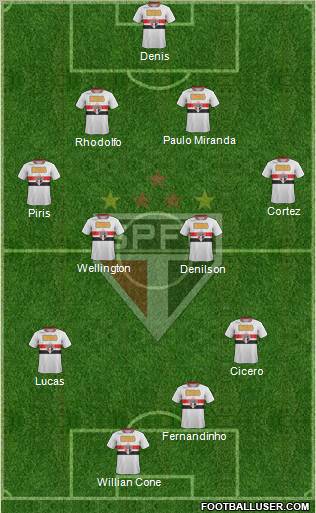 São Paulo FC Formation 2012