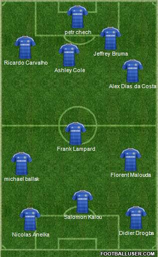 Chelsea Formation 2012