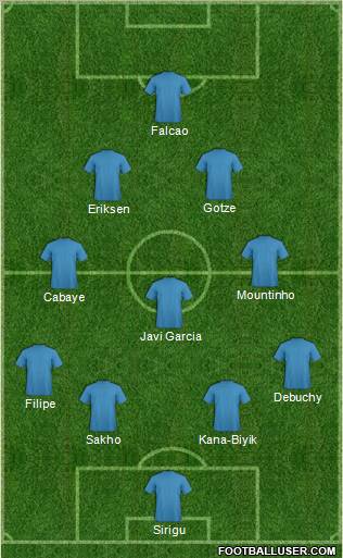 Fifa Team Formation 2012