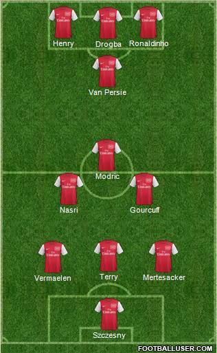 Arsenal Formation 2012