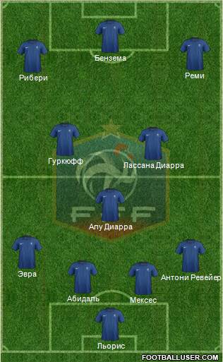 France Formation 2012