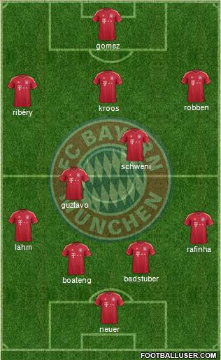 FC Bayern München Formation 2012