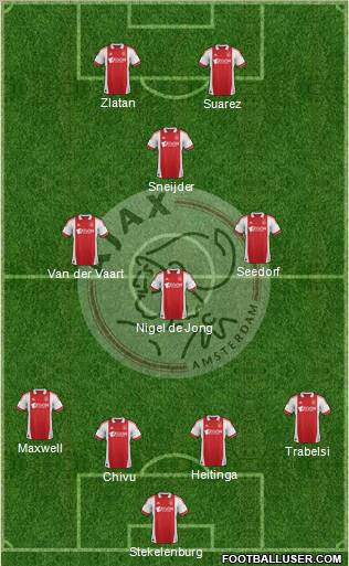 AFC Ajax Formation 2012