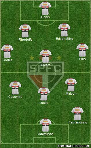 São Paulo FC Formation 2012