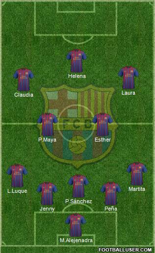 F.C. Barcelona Formation 2012