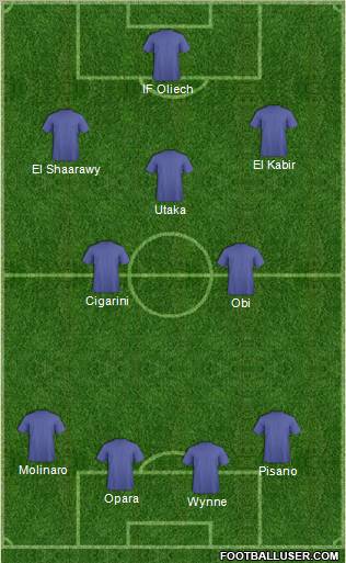 Fifa Team Formation 2012