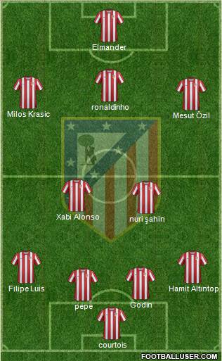 C. Atlético Madrid S.A.D. Formation 2012