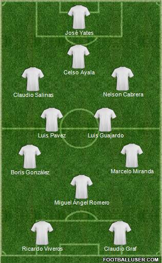 Football Manager Team Formation 2012