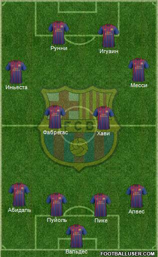 F.C. Barcelona Formation 2012