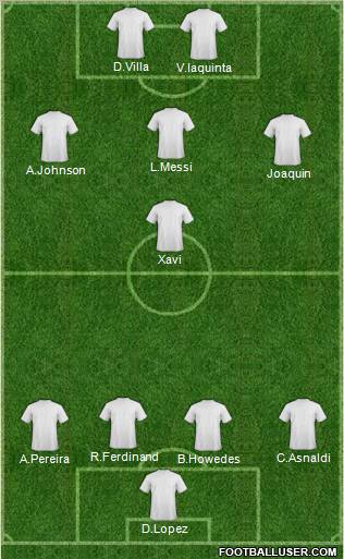 Championship Manager Team Formation 2012